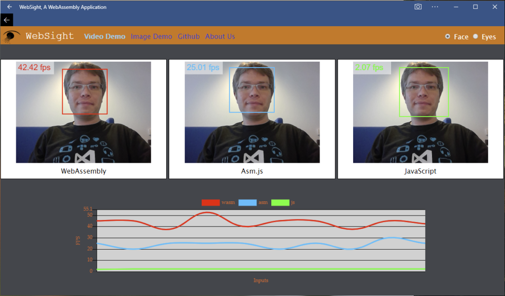 Screenshot of the web app using the Web Cam to track in real-time the face position using either pure JS, asm.js and Web Assembly.